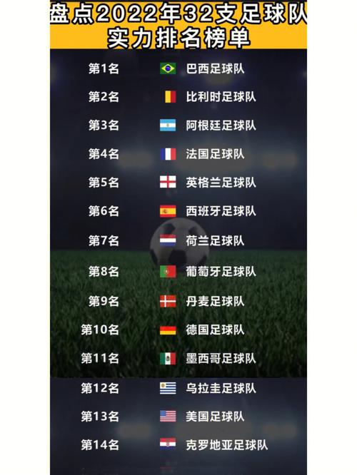 世界杯足球国家排名