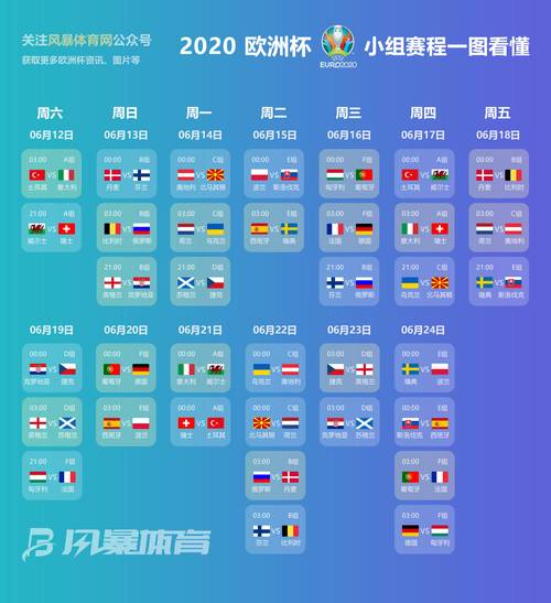 世界杯2020欧洲杯赛程