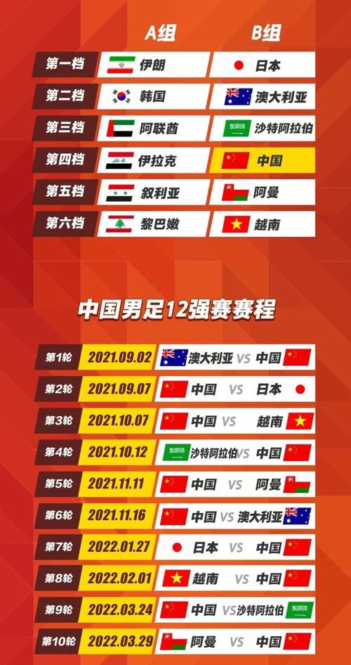 中国足球队12强赛程