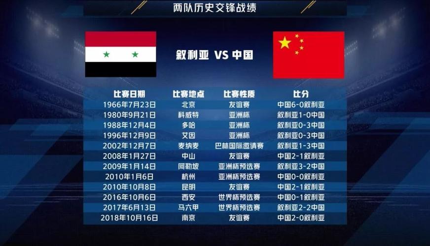 中国队vs叙利亚比赛地点