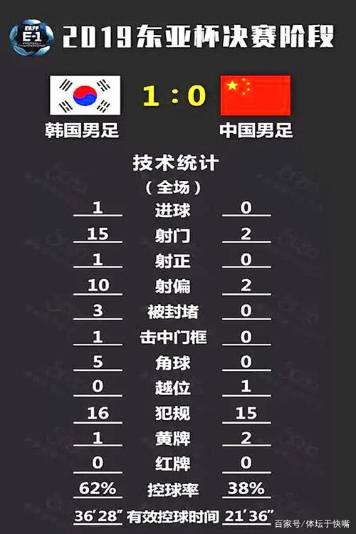 中国vs韩国足球历史比分