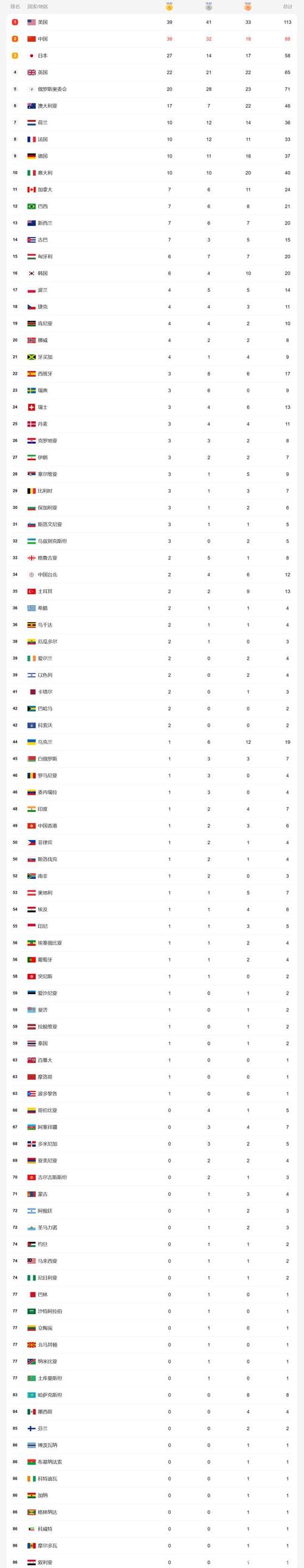 奥运会赛程表金牌榜