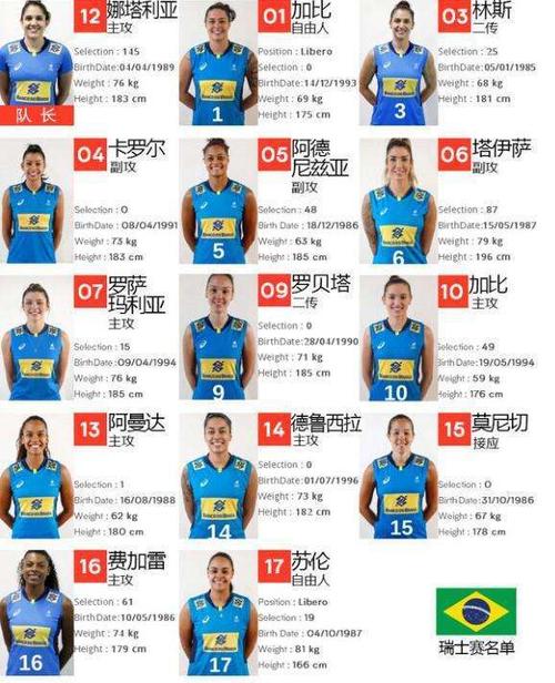 巴西女排名单