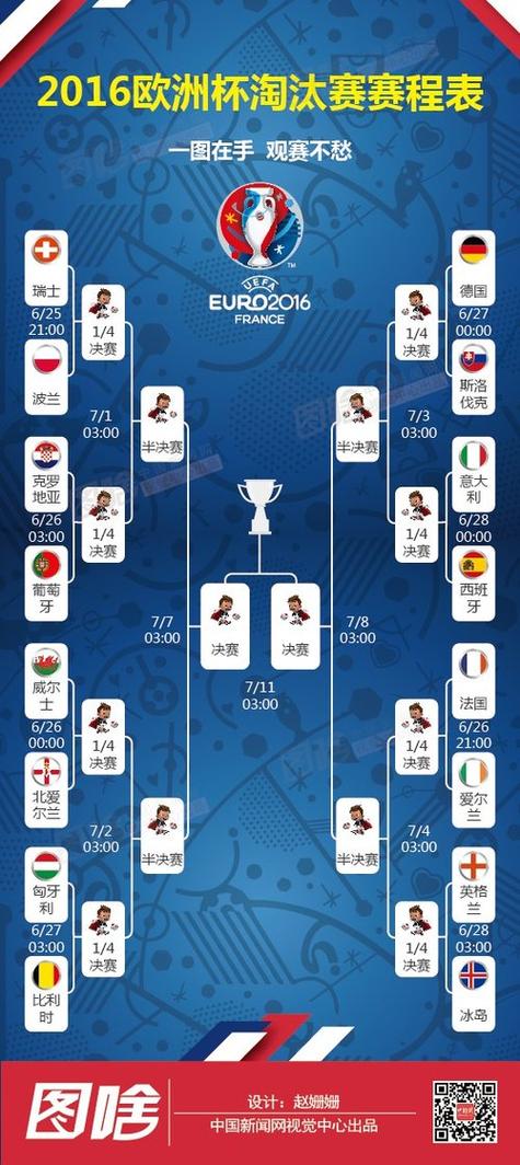 皇马欧冠赛程2020赛程表