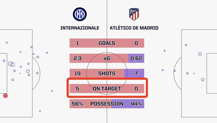 马德里竞技vs国际米兰比分预测