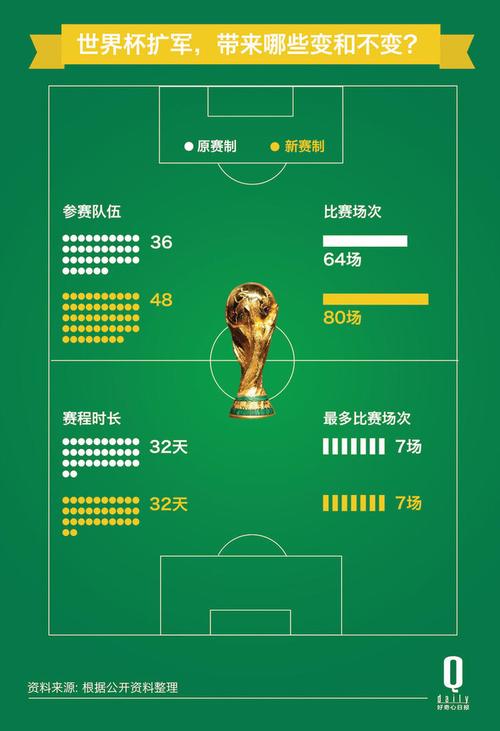 2026世界杯名额分配规则