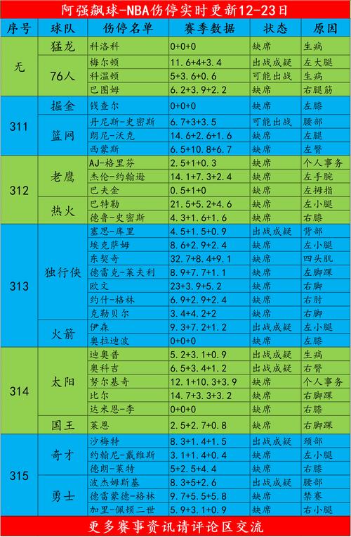 nba2024赛程时间表