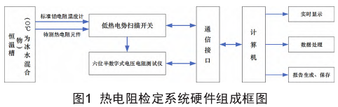 熱電阻檢定系統硬件組成框圖